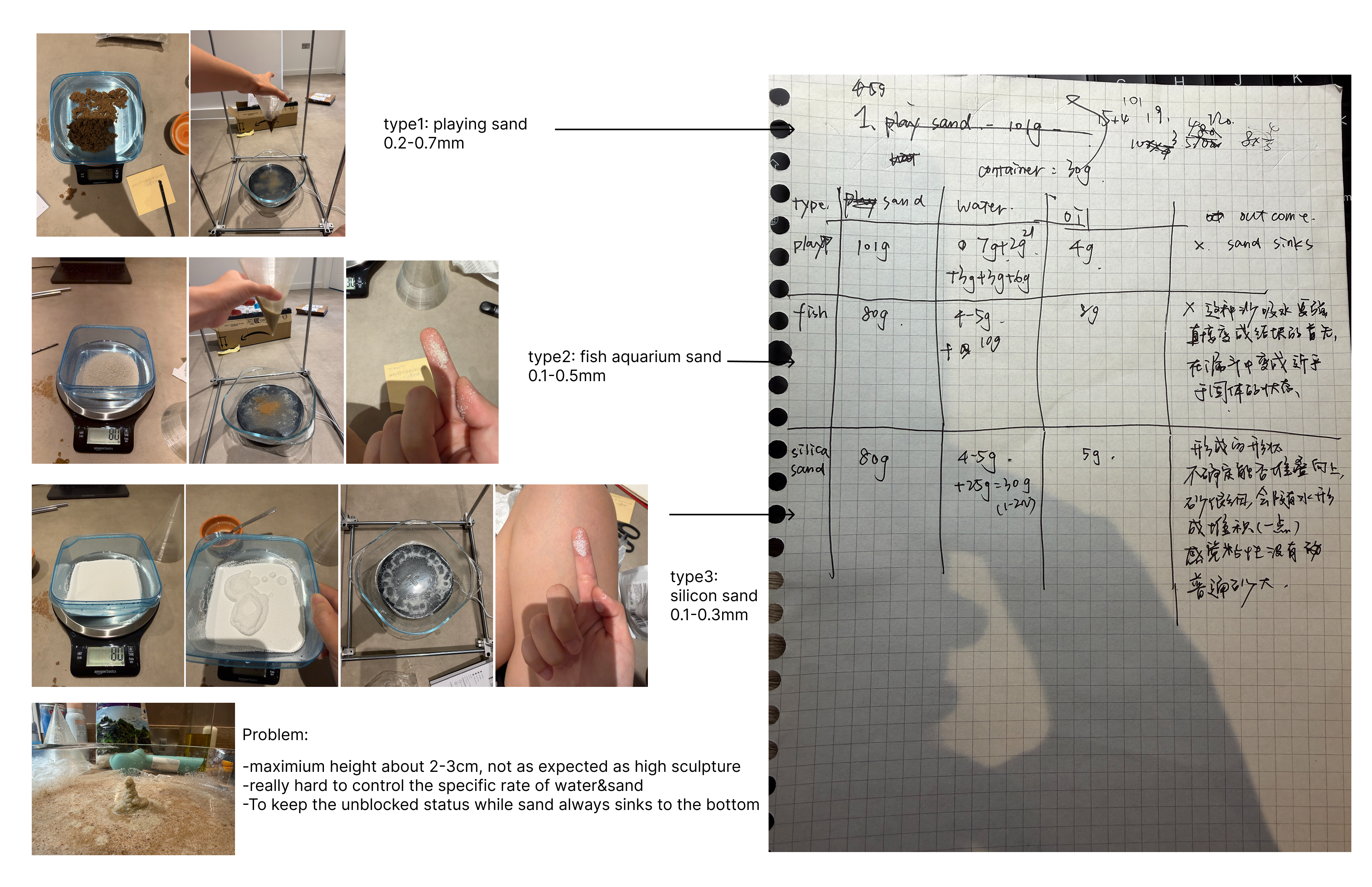 Process